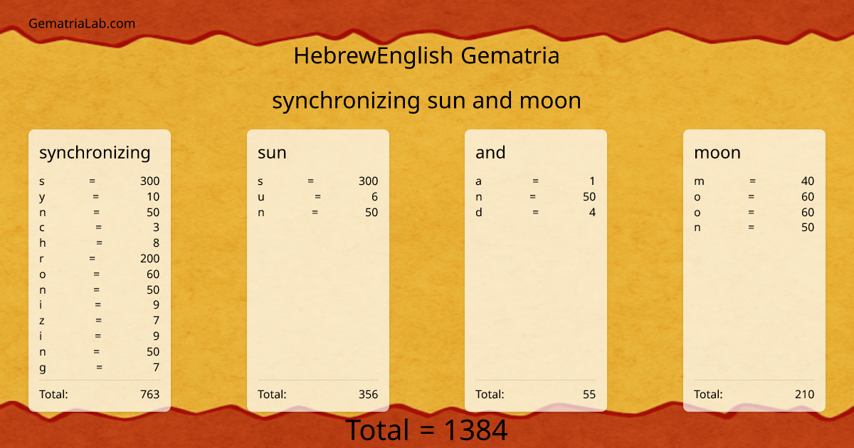 synchronizing sun and moon in hebrewEnglish Gematria
